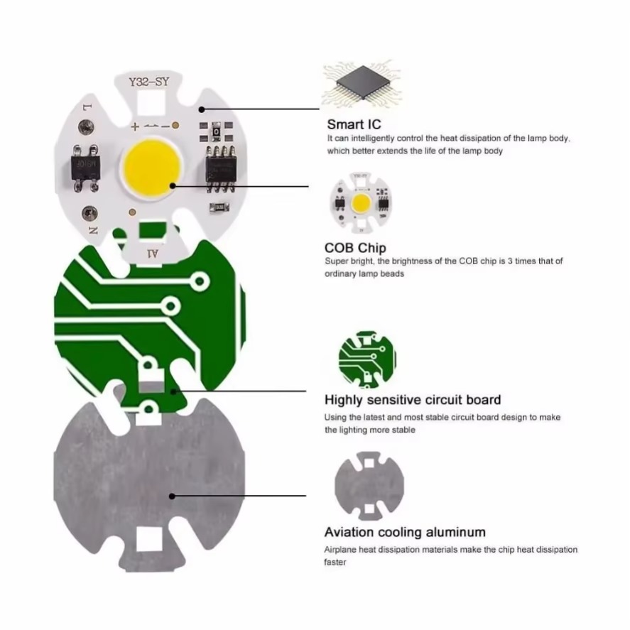 6PCS 220V 110V Y32 12W 10W 7W  - Zumtobel Outdoor Lighting recensie en prijs