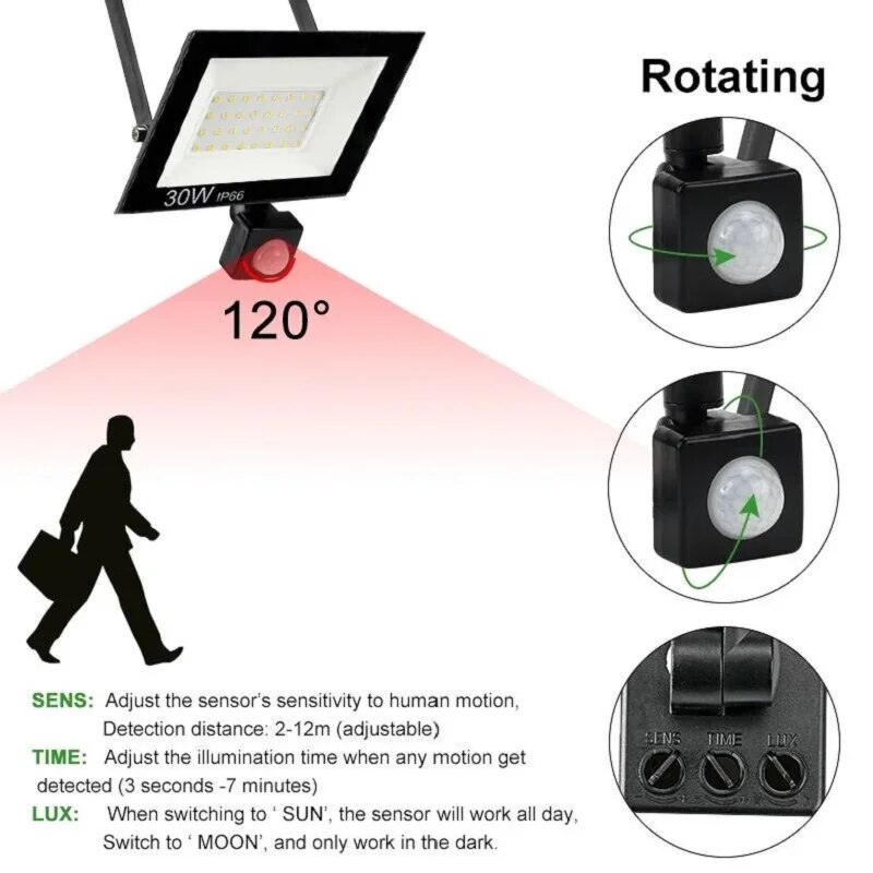 PIR Motion Sensor LED Floodlig - Zumtobel Outdoor Lighting recensie en prijs