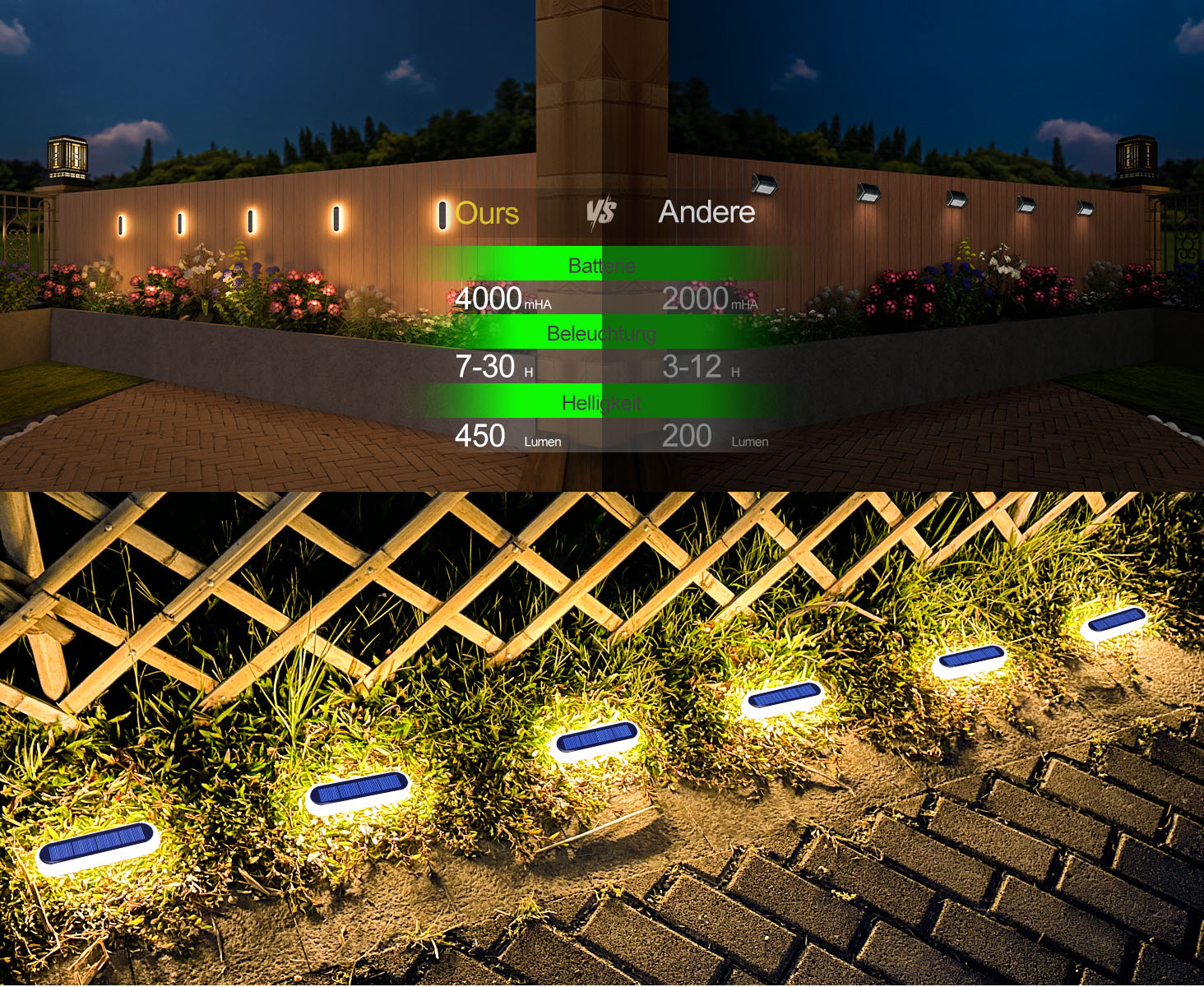 LED Step Lamp Stair Light Outd - Outdoor Lighting Options recensie en prijs