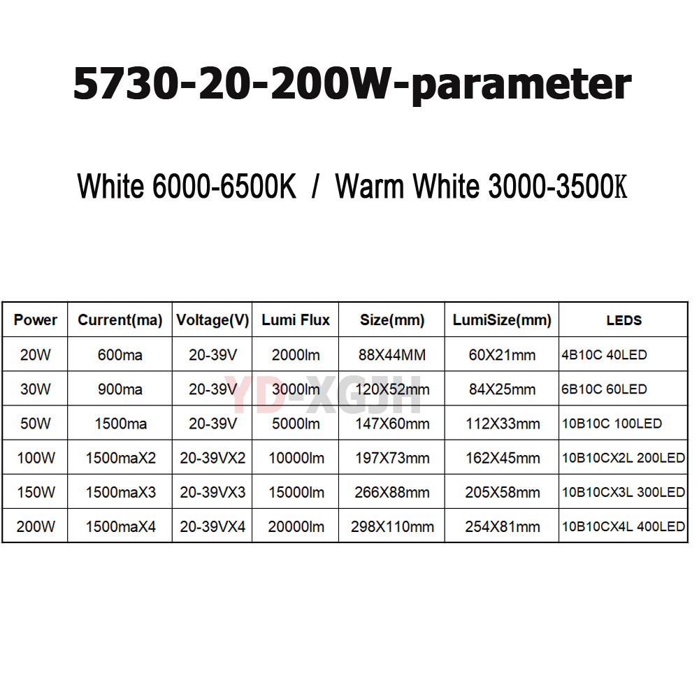 SMD5730 LED chip PCB Light Sou - Zumtobel Outdoor Lighting recensie en prijs