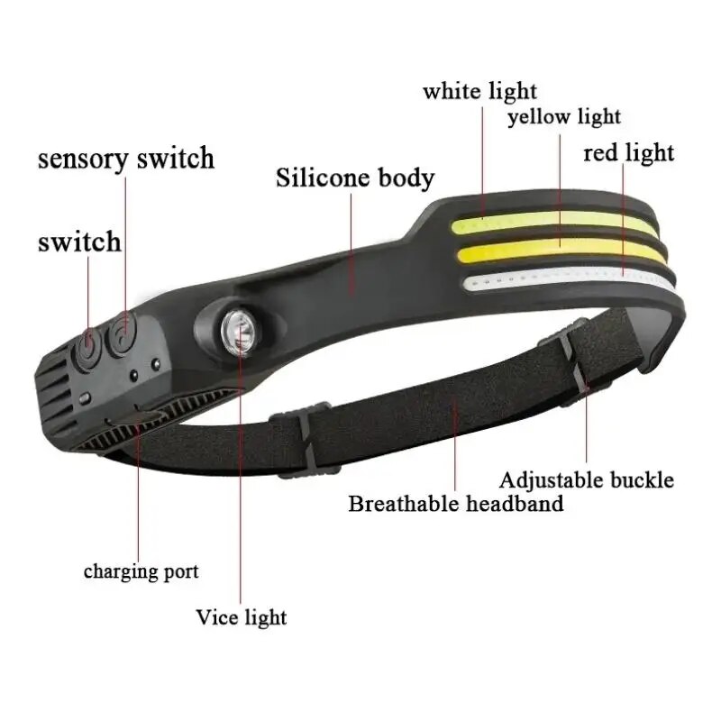 1/2/3/4Professional LED Headla - Outdoor Lighting Options recensie en prijs