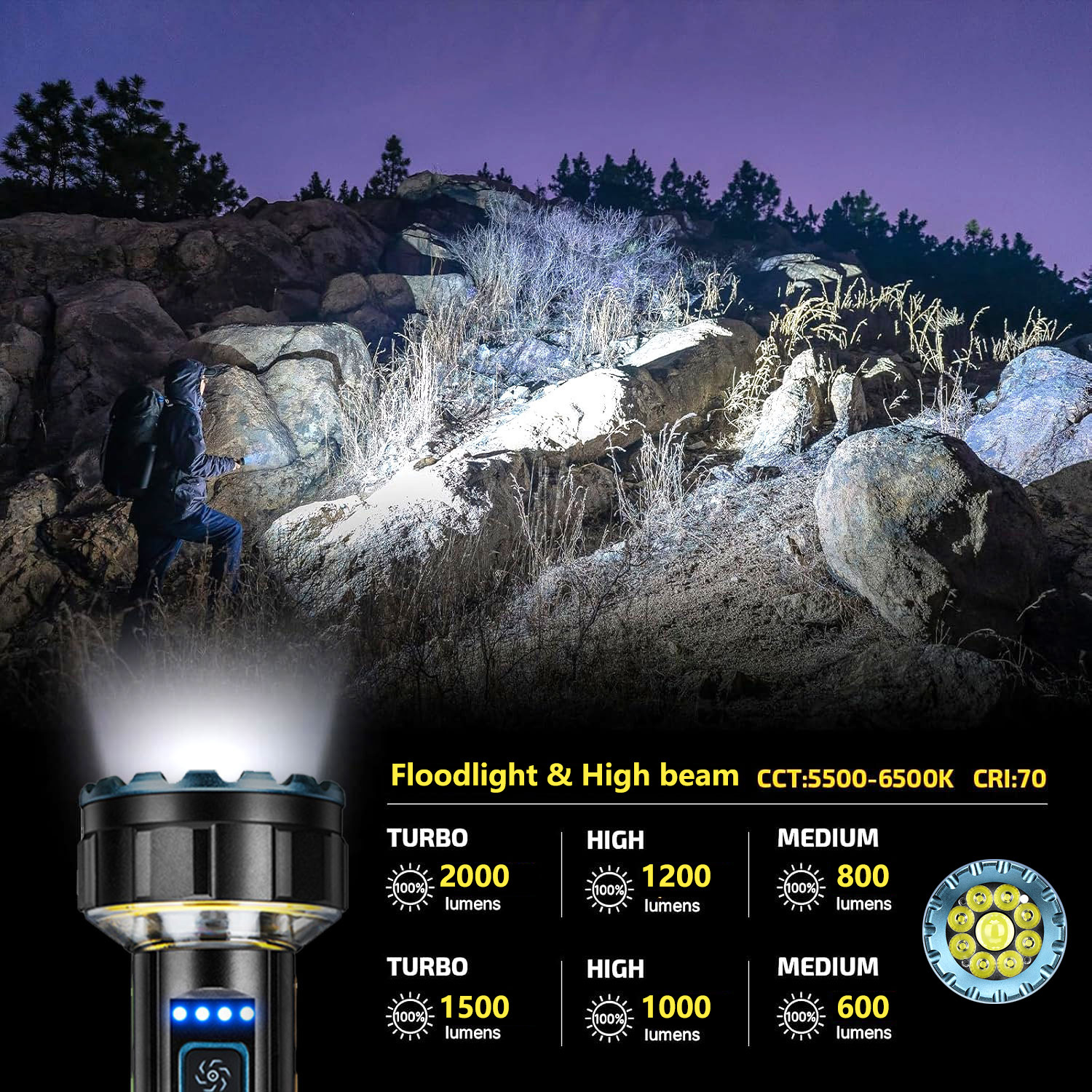 Rechargeable High Lumen Flashl - Outdoor Lighting Options recensie en prijs